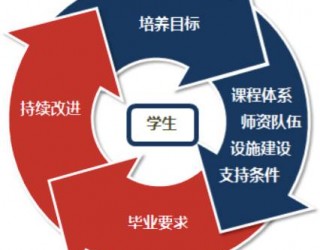 專業認證規范下的高職課程持續改善機制