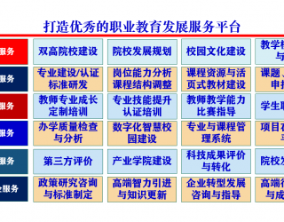 新時代職業教育產教融合生態圈
